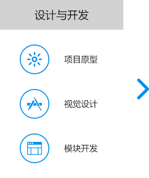 大尚網(wǎng)絡(luò)網(wǎng)站建設(shè)、大尚網(wǎng)絡(luò)軟件開發(fā)